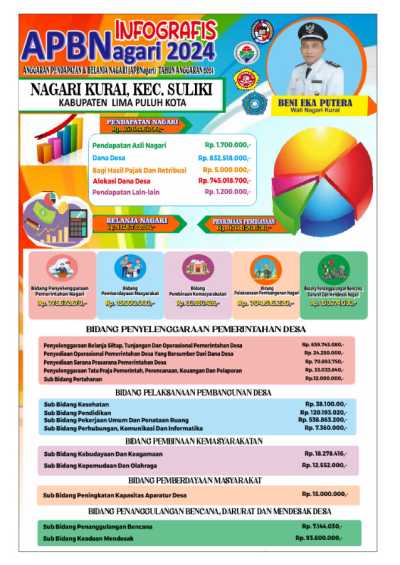 INFO GRAFIS APB NAGARI TA 2024 DAN REALISASI APB NAGARI TA 2023